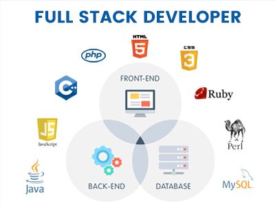 full-stack coder